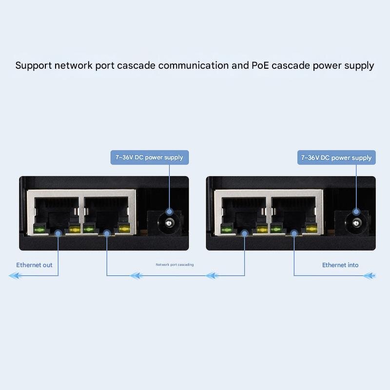 Relay Module - Manufacturer 8-Way Dual Ethernet PoE Cascade Isolation for O Racks