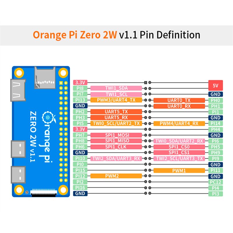 Development Board - Manufacturer Orange Pi Zero 2W 1/1.5/2/4GB H618 WiFi BT BLE SBC