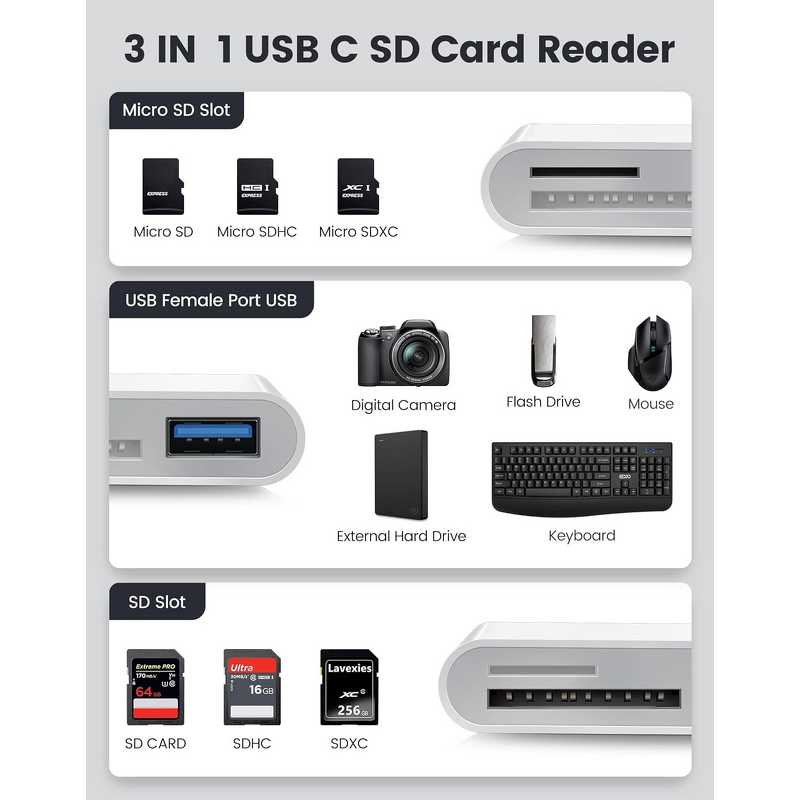SD Card Reader - Manufacturer USB C Compatible iPhone15/16 iPad Mac Laptop IMac Adapter