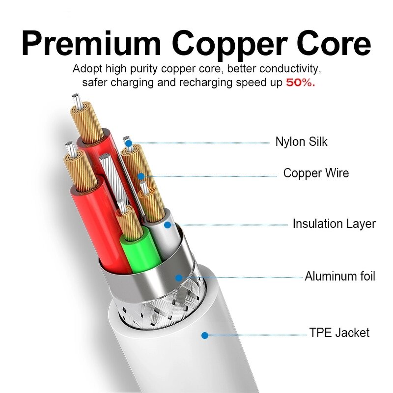 Type C Cable Manufacturer - Quick Charging USB2.0 1.2m for Samsung