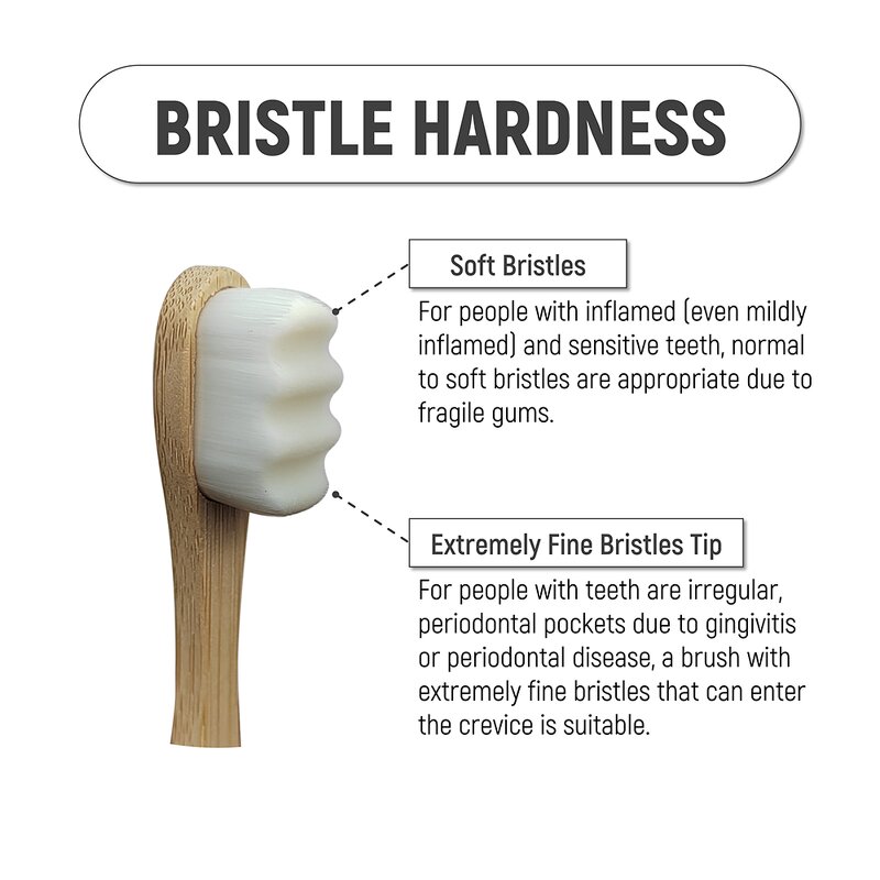 Toothbrush - Manufacturer Bamboo Soft Nano Bristles Flat Straight Handle Eco-Friendly