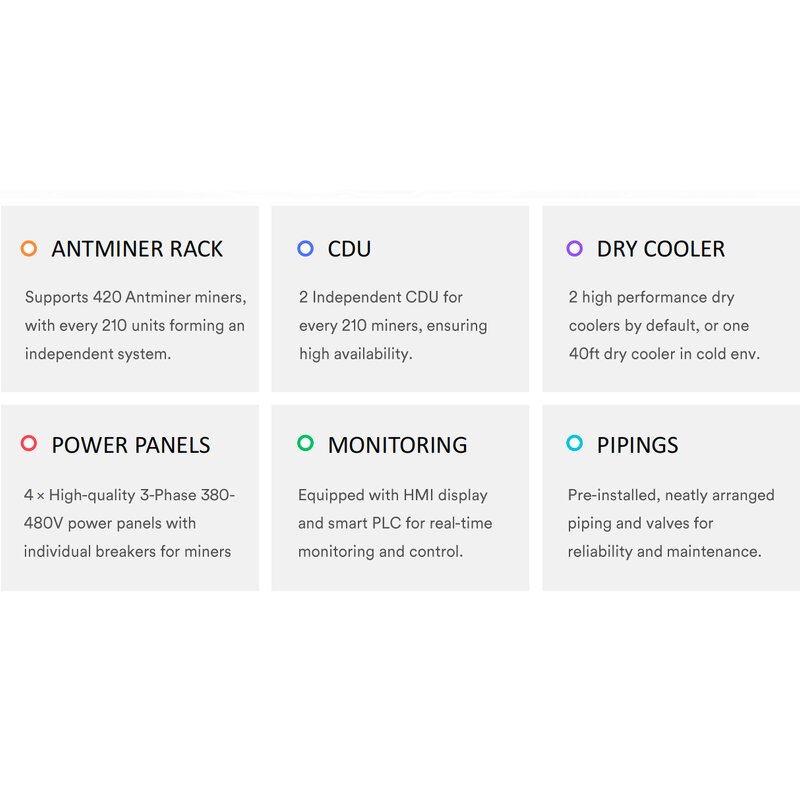 Cooling Solution - Manufacturer HC40-S2400 Hydro Support 420 Antminer S19 S21 S23