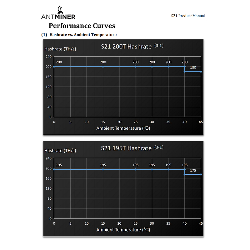 Bitcoin Miner Manufacturer - S21 200TH/s Low Power for BTC BCH
