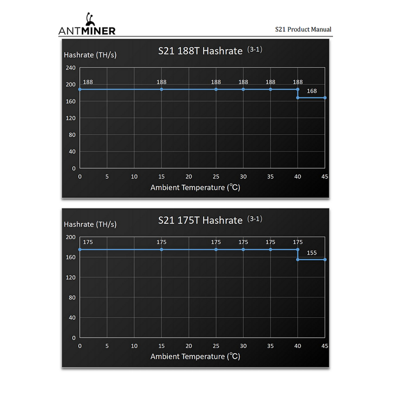Bitcoin Miner Manufacturer - S21 200TH/s Low Power for BTC BCH