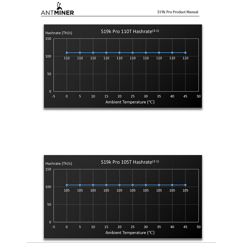 Crypto Miner Manufacturer - S19 K Pro 120TH/s Wholesale Factory