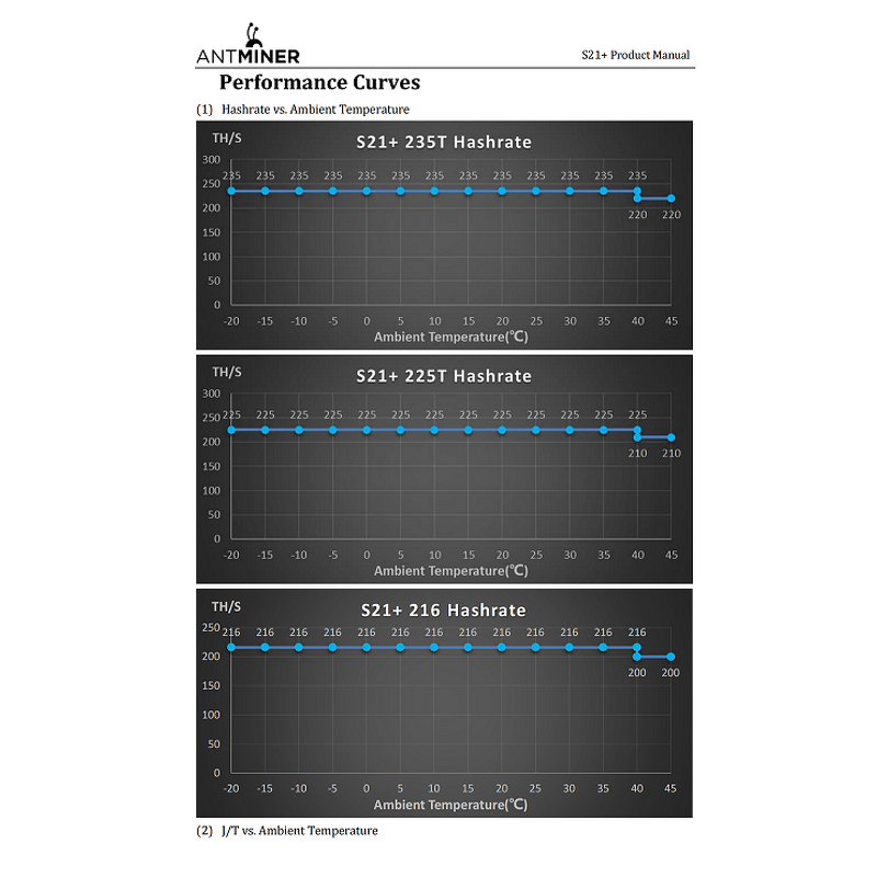 Bitcoin Miner Manufacturer - S21+ 235T 3878W SHA256 Hydro & Ready