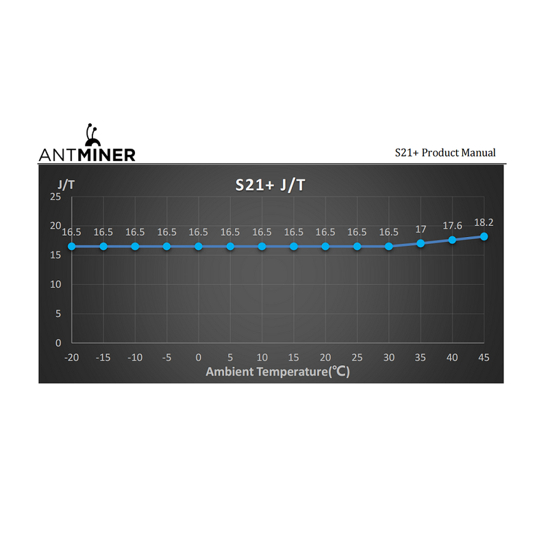 Bitcoin Miner Manufacturer - S21+ 235T 3878W SHA256 Hydro & Ready