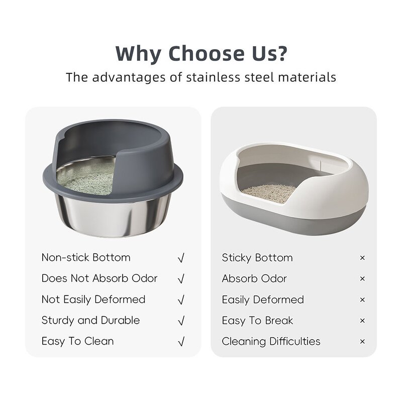 Cat Litter Box - Manufacturer Large Round High Sides Lid Stainless Steel Smooth Plastic