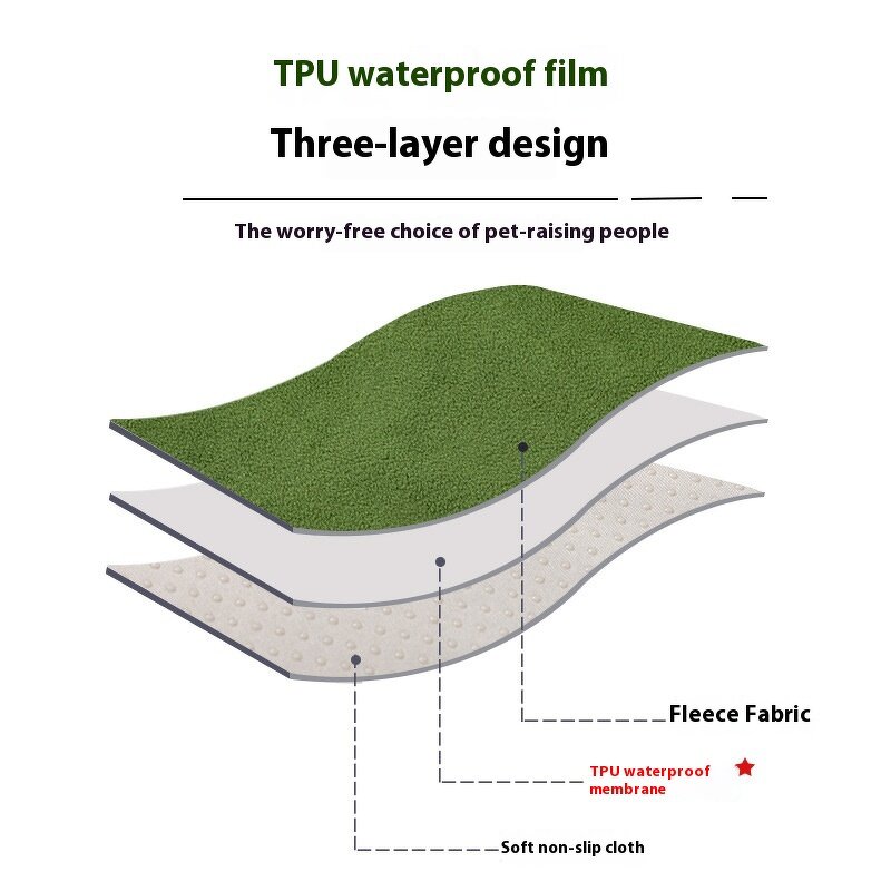 Dog Mat - Manufacturer Large Winter Waterproof Reusable Fleece Breathable Diaper Pad