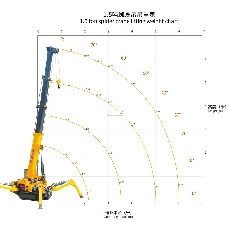 Spider Crane - Manufacturer 3-8Ton Small Tracked Straight Boom Pick-up Construction
