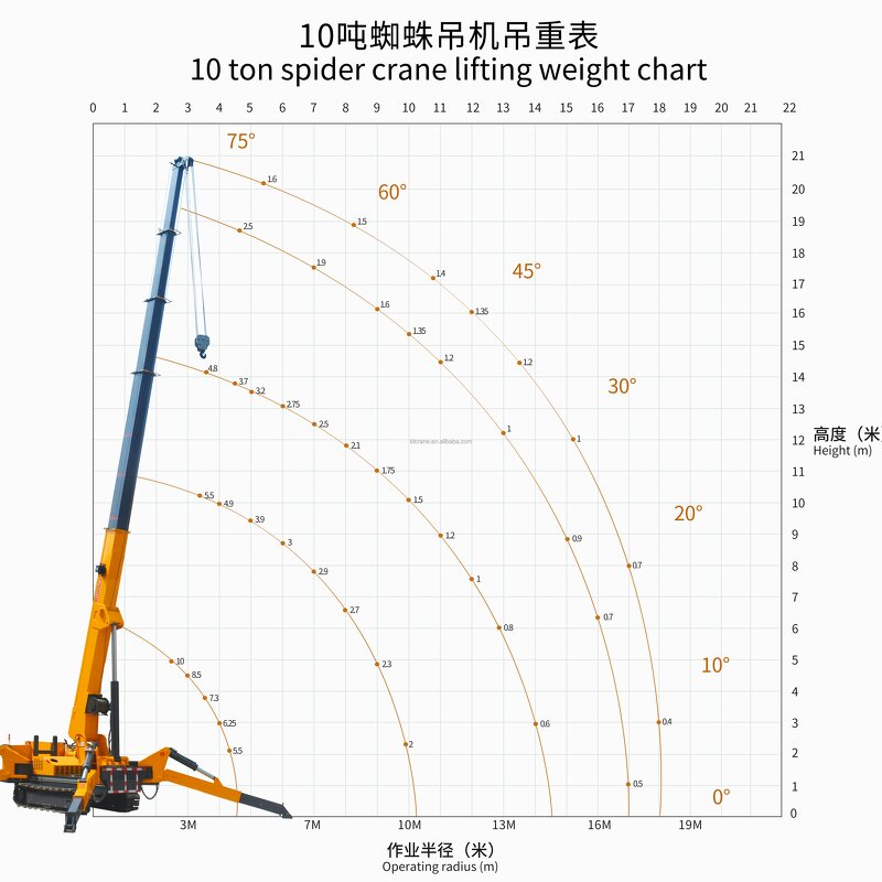 Spider Crane - Manufacturer 3-5Ton 360° Mini Truck Construction Crawler Boom
