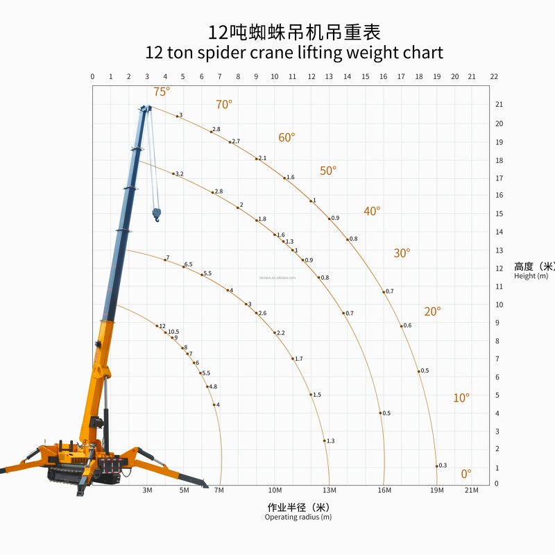 Spider Crane - Manufacturer 5Ton Hydraulic Towable Boom Lift Claw Mini Construction
