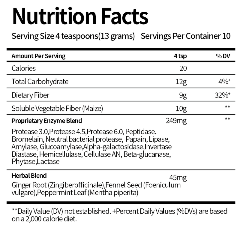 Dandelion Extract - Manufacturer High Strength Water Away Fluid Retention Bloating