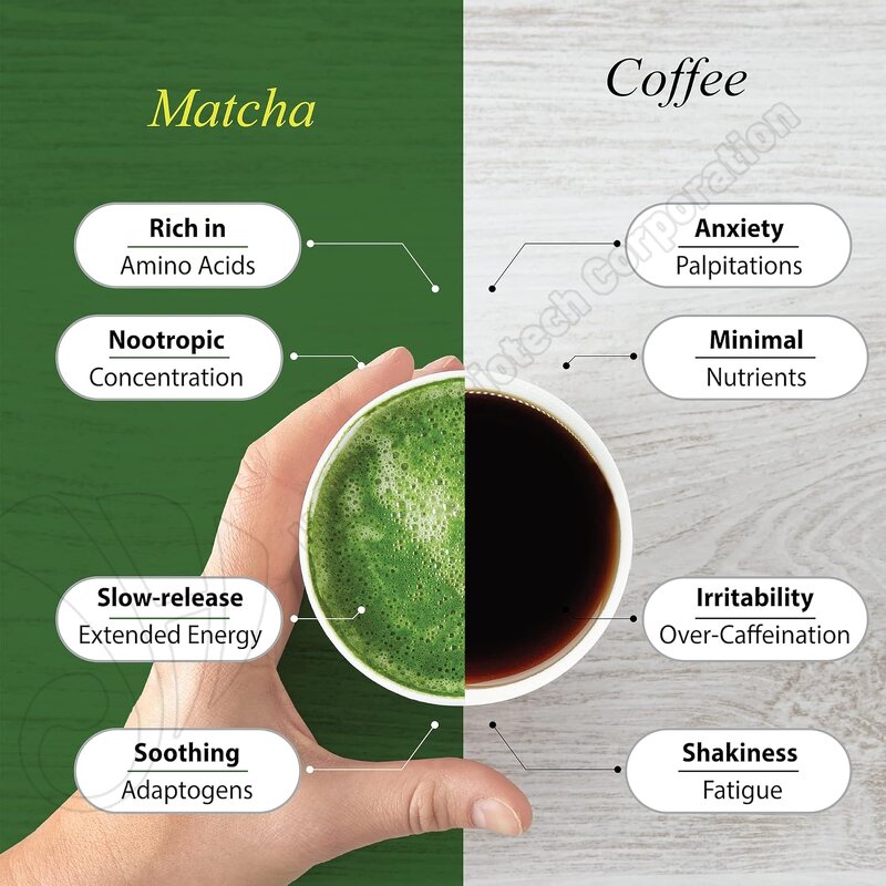 Matcha Powder - Manufacturer Private Label 1A-6A 30g/Jar Organic Ceremonial