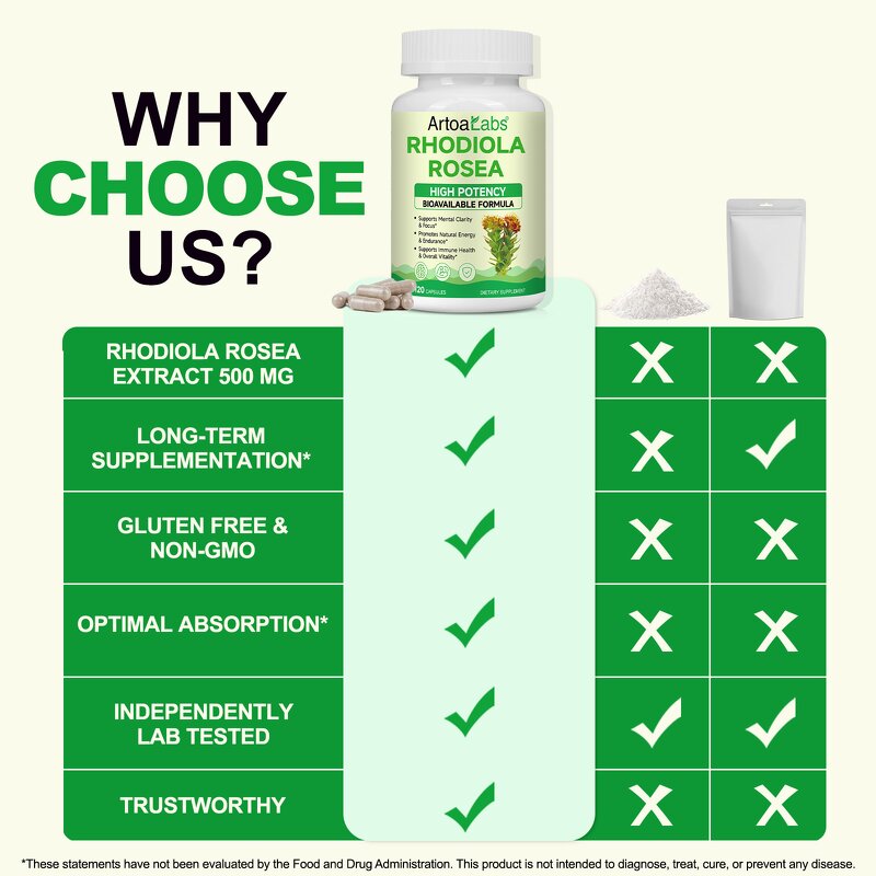 Rhodiola Rosea Capsules - Manufacturer Private Label Non-GMO Organic Focus Stress