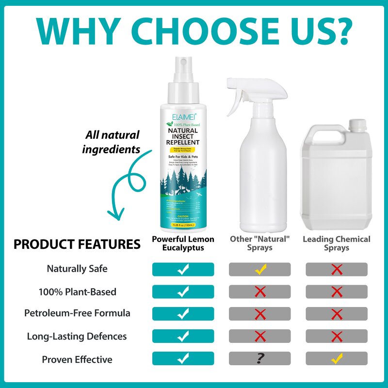 Mosquito Repellent - Manufacturer 150ml DEET-Free Natural Private Label Kid Safe