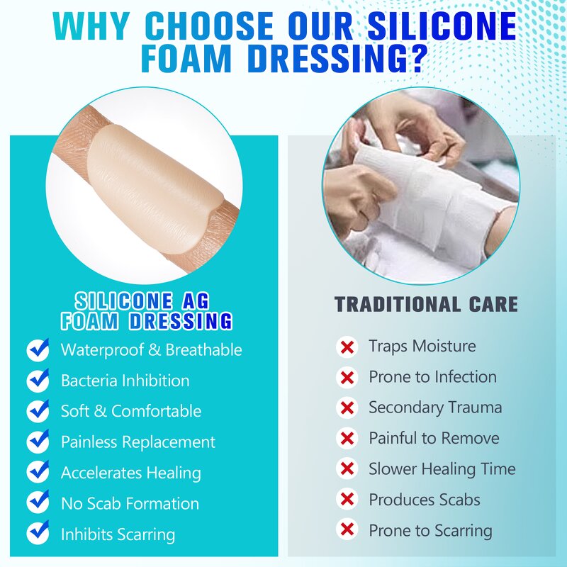Silicone Foam Dressing - Manufacturer 7.08in*7.08in Waterproof Ag Wound Care
