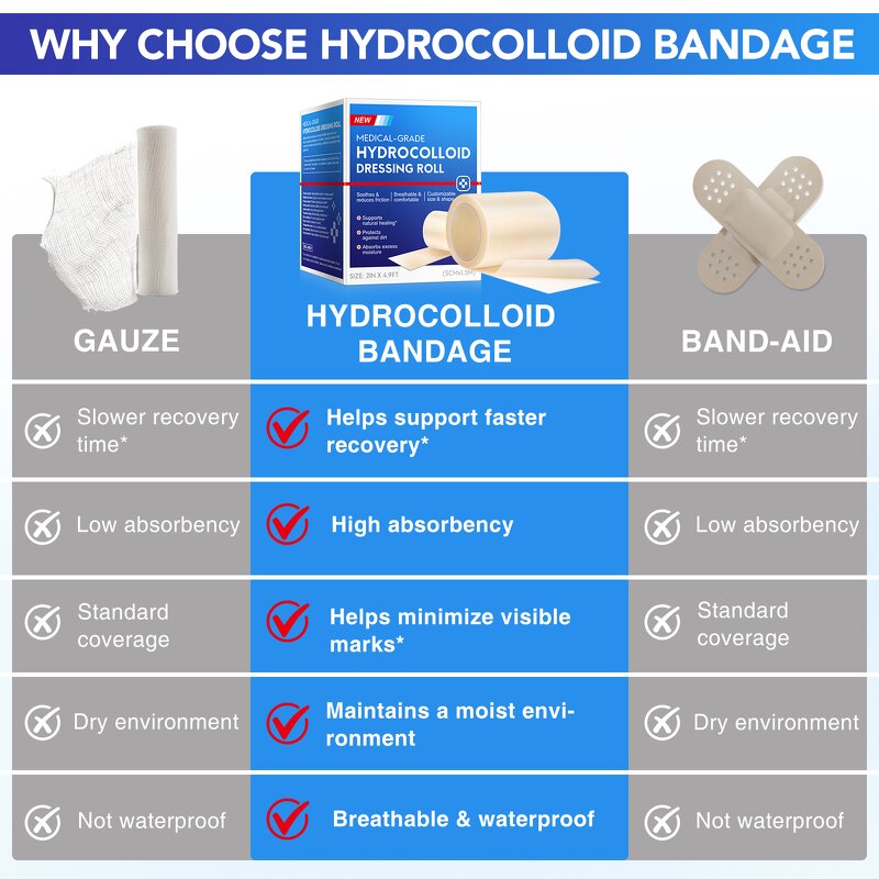 Hydrocolloid Bandages - Manufacturer 5CM*1.5M Waterproof Medical Wound Care