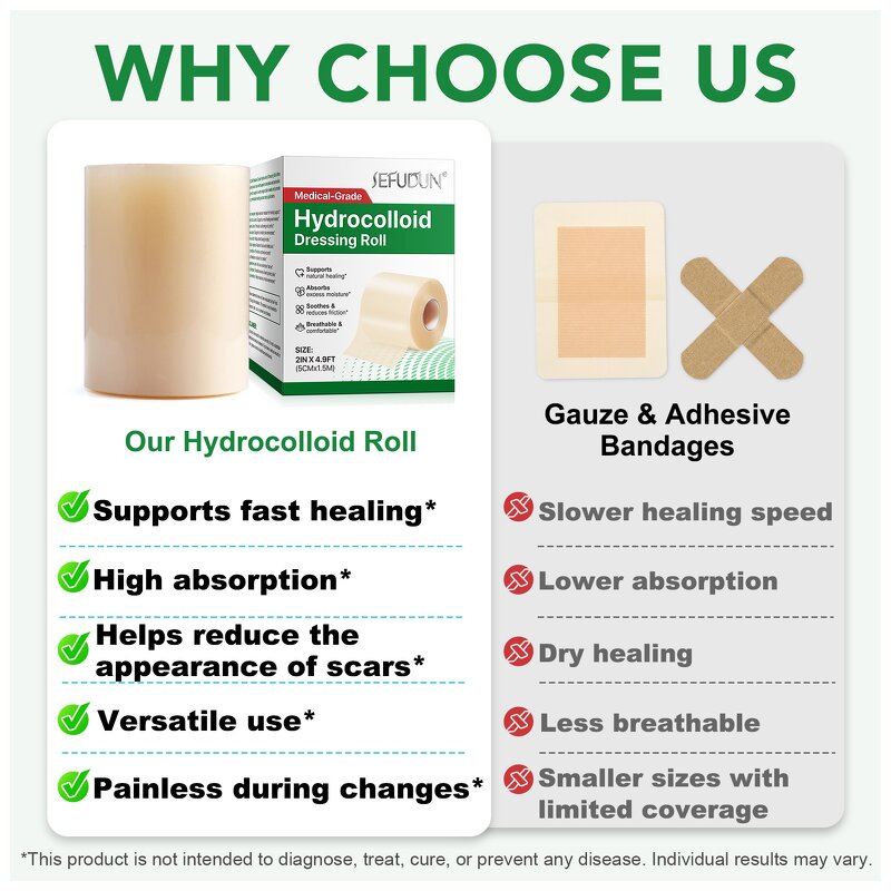 Hydrocolloid Bandages - Manufacturer 5CM*1.5M Waterproof Breathable Wound Care