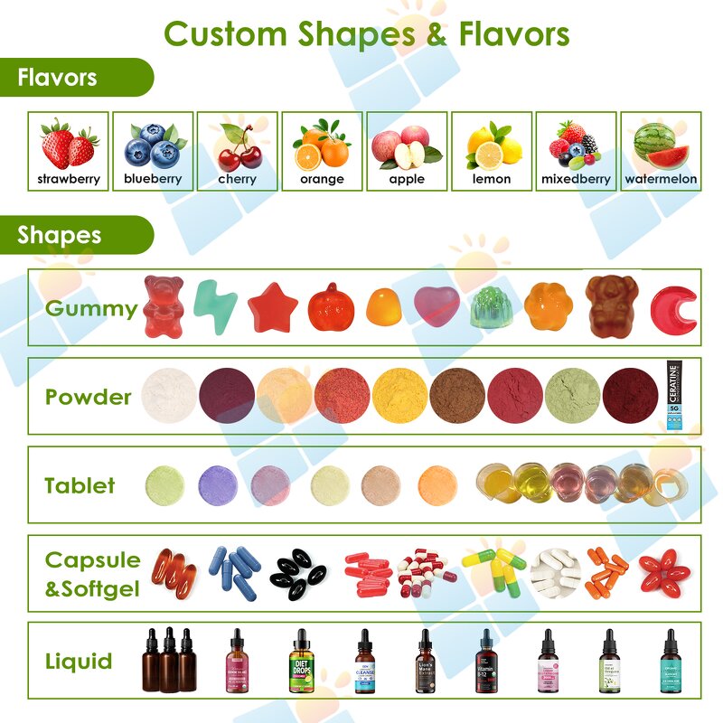 Chlorophyll Drops - Manufacturer OEM/ODM/OBM Private Label Herbal Extract Energy