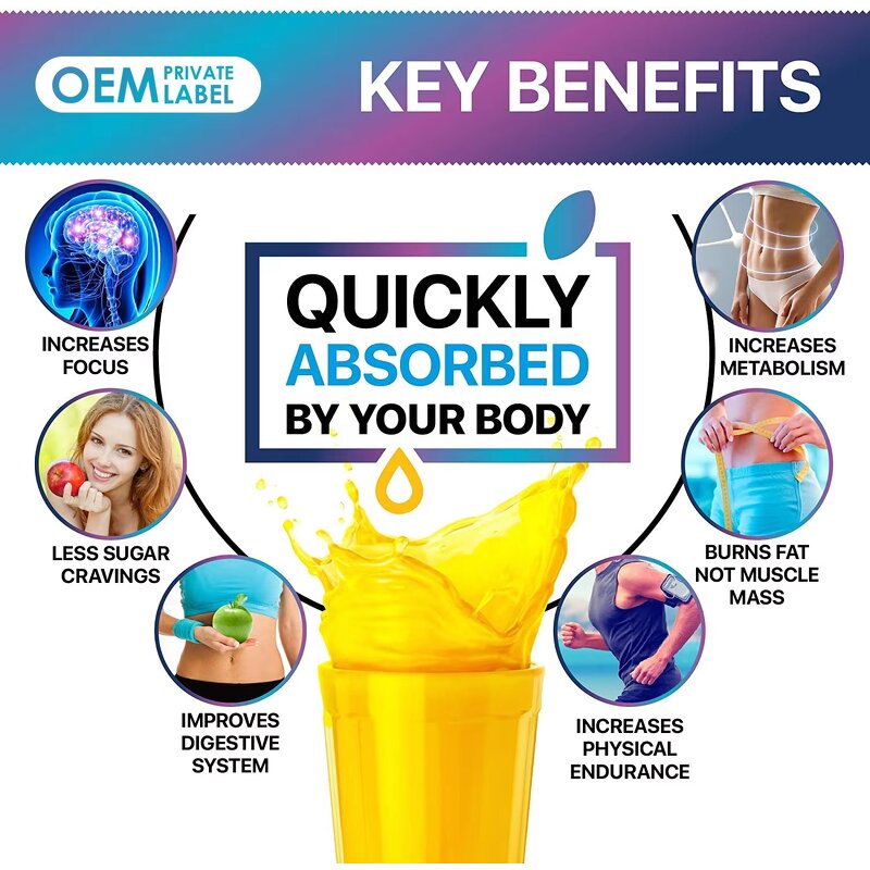 BHB Keto Drops - Manufacturer Exogenous Ketones Appetite Metabolism Raspberry