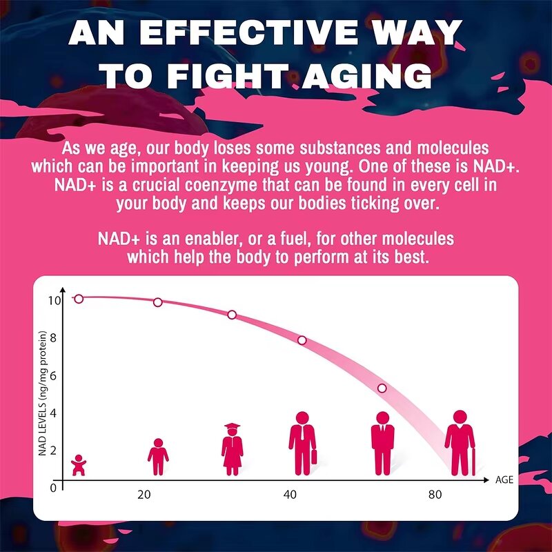 Liposomal NAD+ Softgels - Manufacturer 1200mg Anti-aging Muscle Recovery Immune