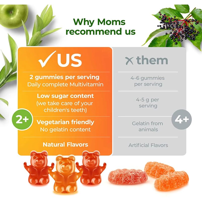 Kids Multivitamin - Manufacturer OEM Daily Complete Formula Immunity Gummy