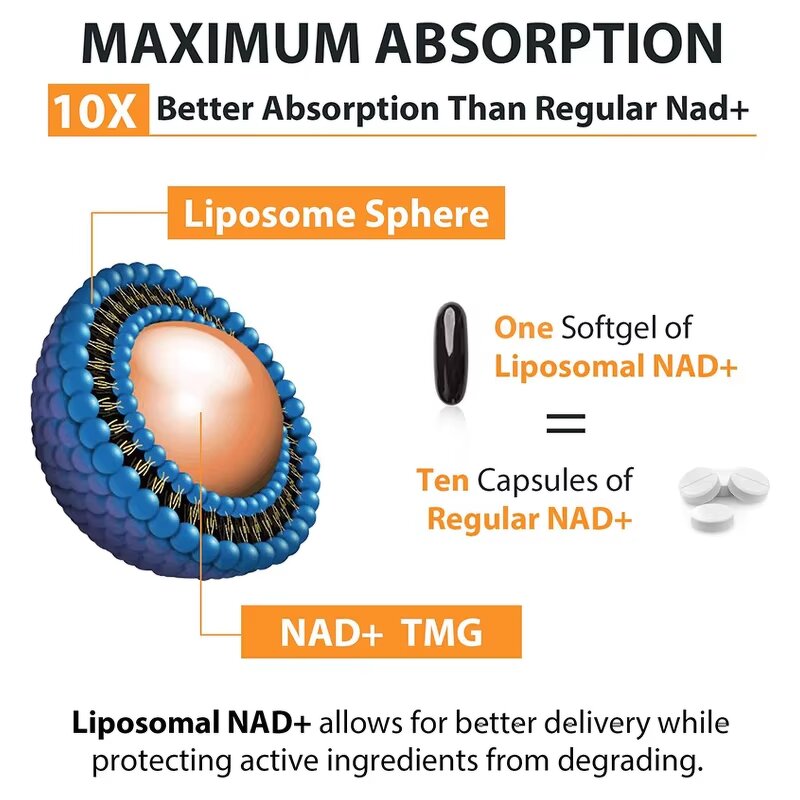 NAD+ Softgels - Manufacturer 500mg Brain Function DNA Repair Maximum Absorption