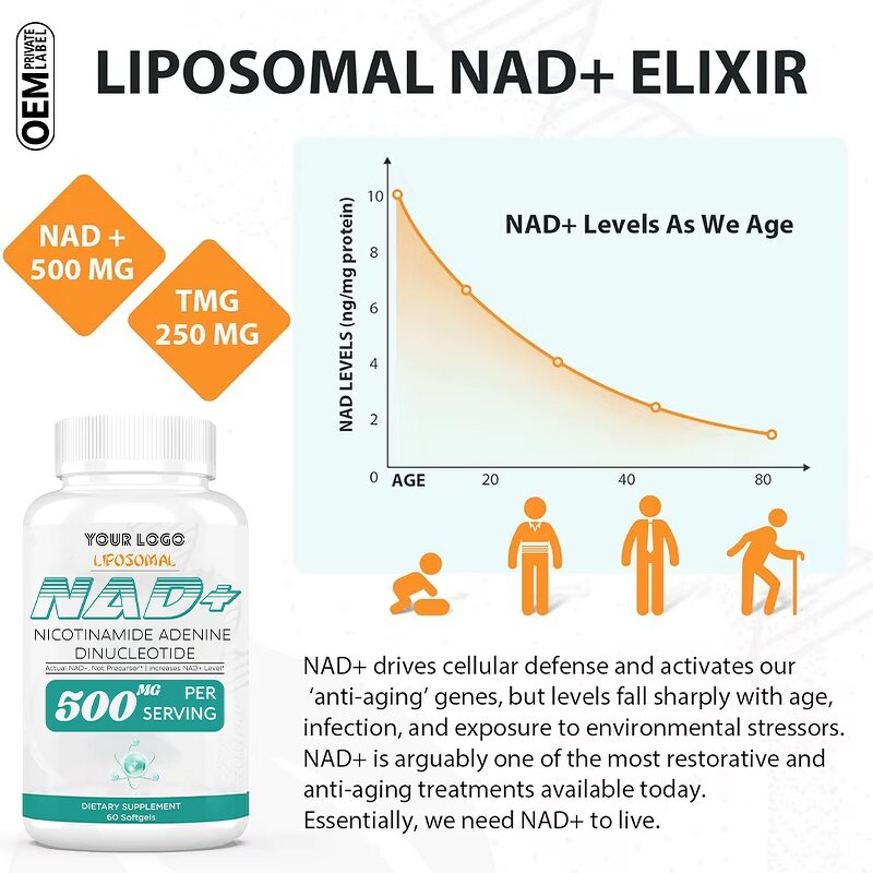 NAD+ Softgels - Manufacturer 500mg Brain Function DNA Repair Maximum Absorption