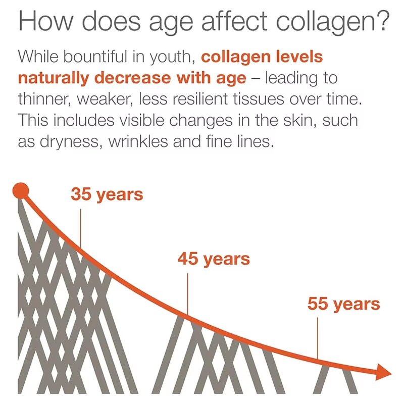 Collagen Tablets - Manufacturer Advanced 6000mg Vitamin C Skin Hair Nails Adult