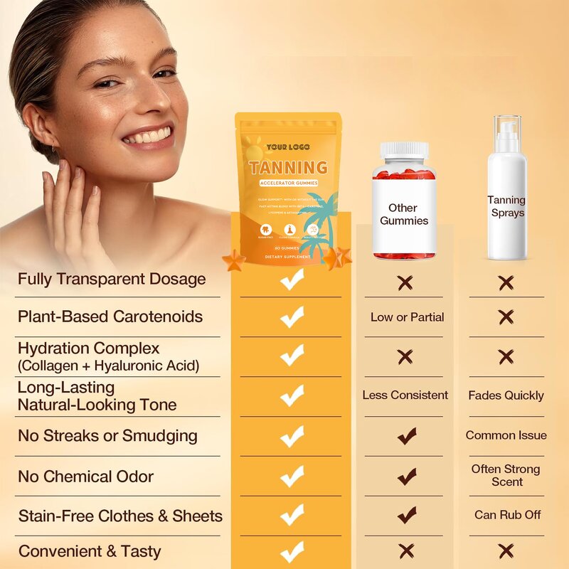 Beta-carotene Gummies - Manufacturer OEM/ODM Private Label Natural Tanned Skin