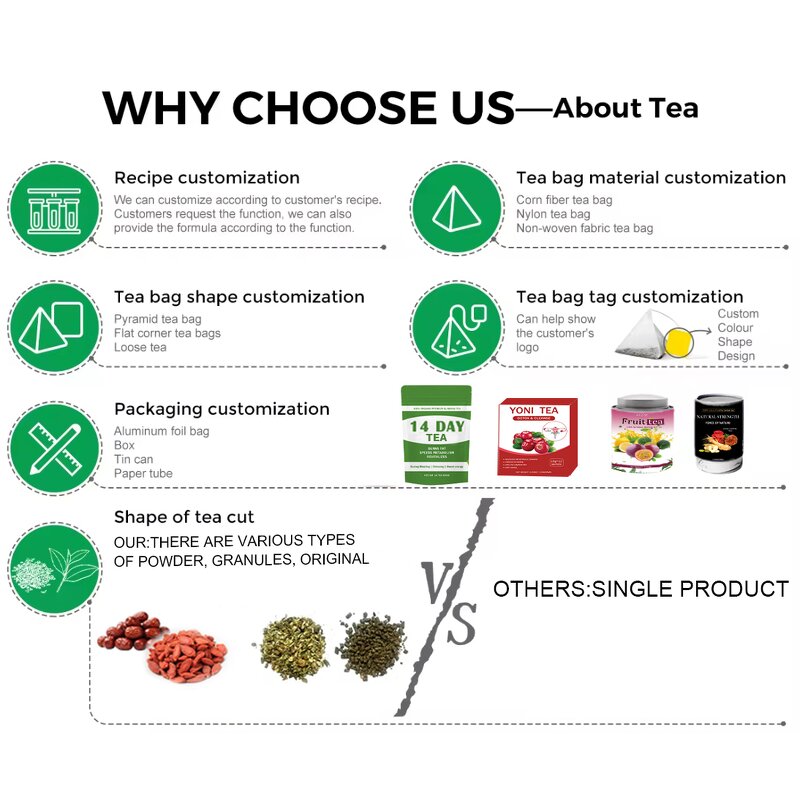 Pregnancy Tea Manufacturer - OEM Bulk Supply Herbal Natural Mild Flavor