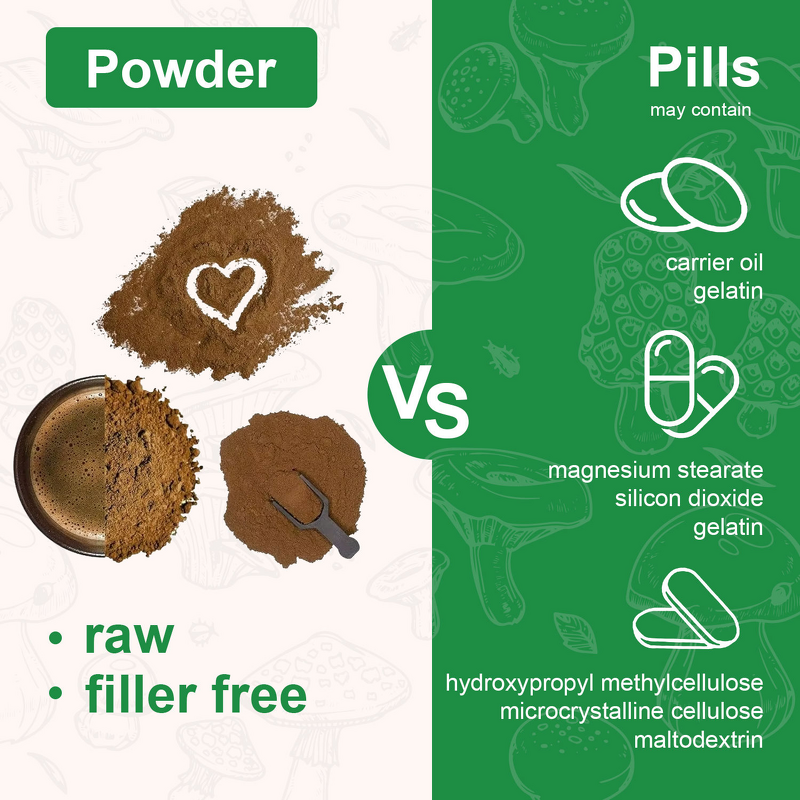 Mushroom Powder - Manufacturer OEM/ODM 10-in-1 Beta-Glucans>35% Immune Cognitive