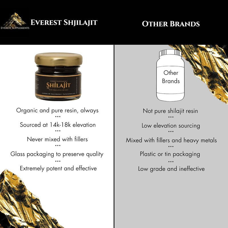 Shilajit Resin - Manufacturer Custom Everest Organic Wild-Harvested 85+Trace