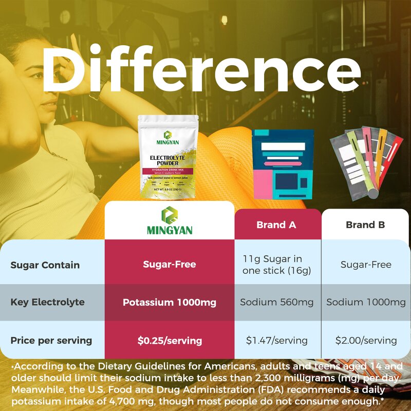 Electrolyte Powder - Manufacturer OEM/ODM Sugar-Free Hydration Athlete Office