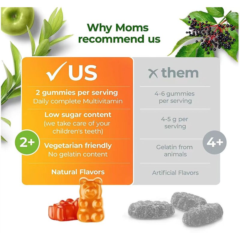 Kids Multivitamin Gummies - Manufacturer OEM/ODM Immune Bone Plant-Based C & D