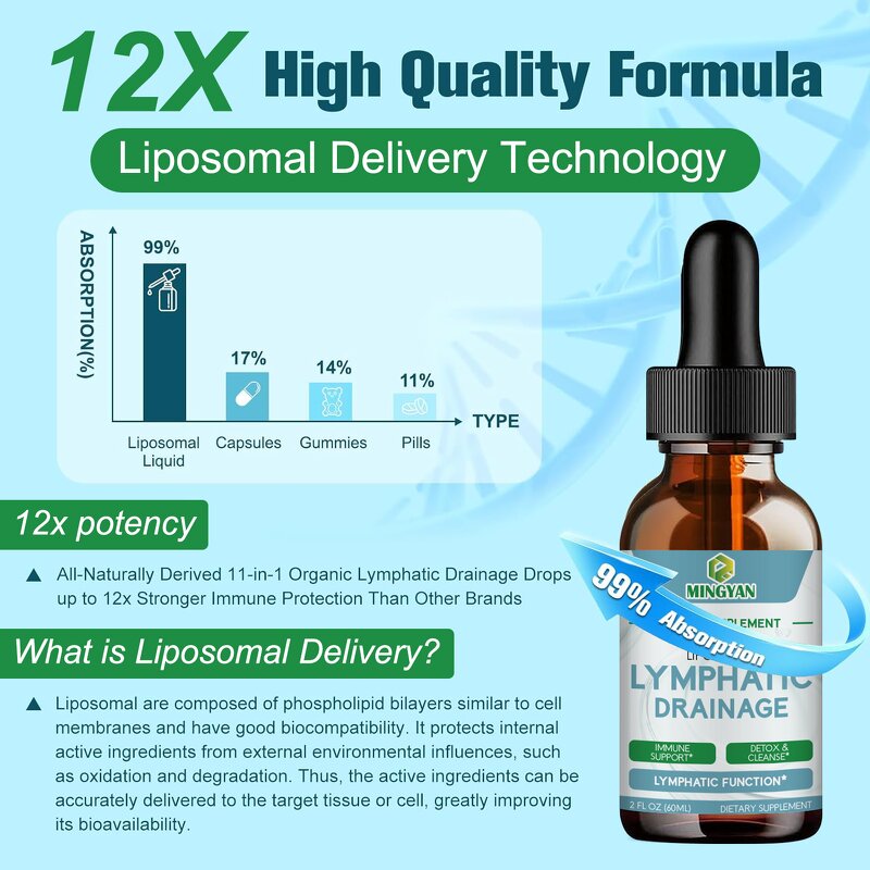Lymphatic Drainage Drops - Manufacturer Organic Elder Berry Echinacea Immune