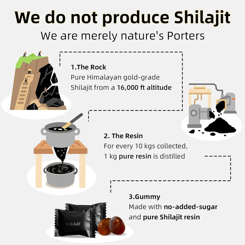 Shilajit Gummies - Manufacturer OEM Wholesale Gold Fulvic Acid Energy Immune