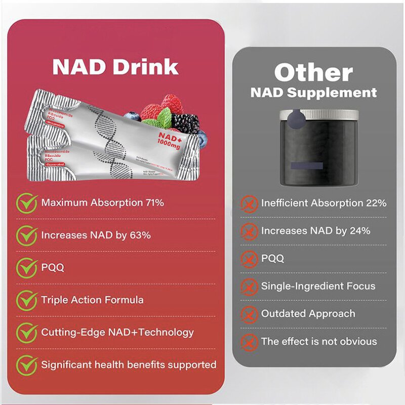 NAD+ Liquid - Manufacturer Tianyuan 1000mg Nicotinamide Riboside PQQ Immunity