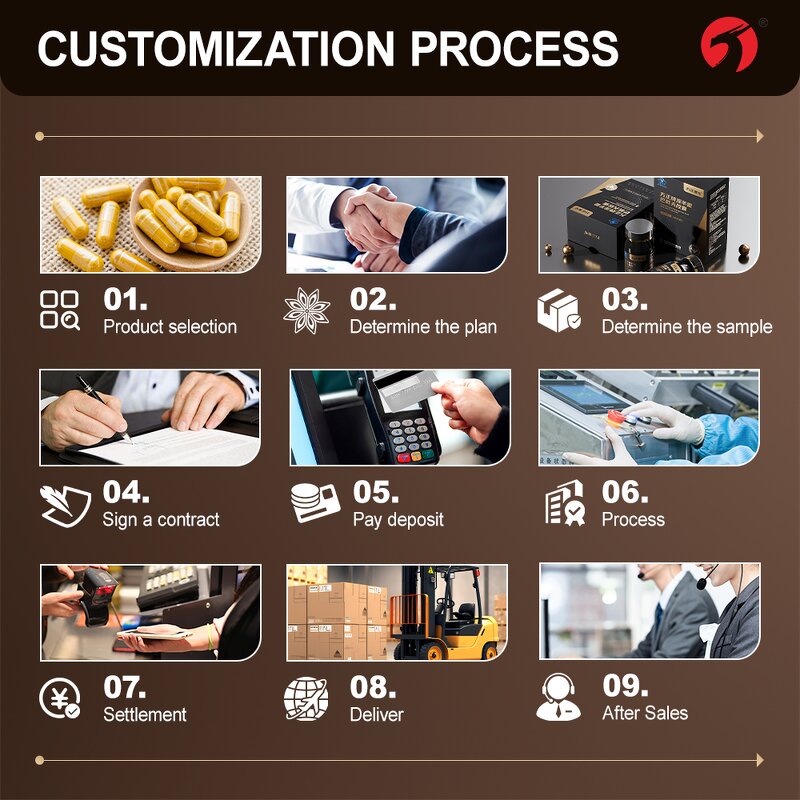 Women's Anti-Aging Capsules - Manufacturer OEM ODM Herbal Immune Detox Whitening