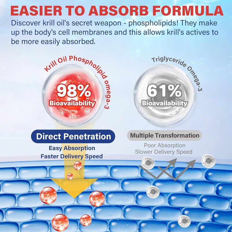 Antarctic Krill Oil Manufacturer - Private Label 1000 mg with Omega-3s Astaxanthin