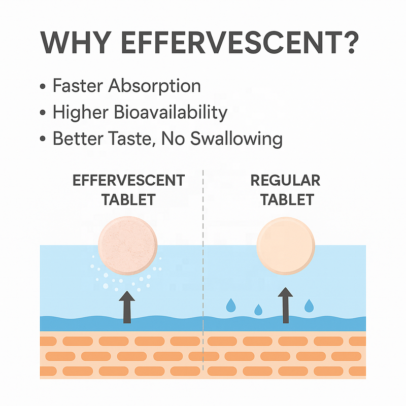 L-Glutathione Effervescent Tablets Manufacturer - Vigo 500mg with Vitamin C E Hyaluronic Acid