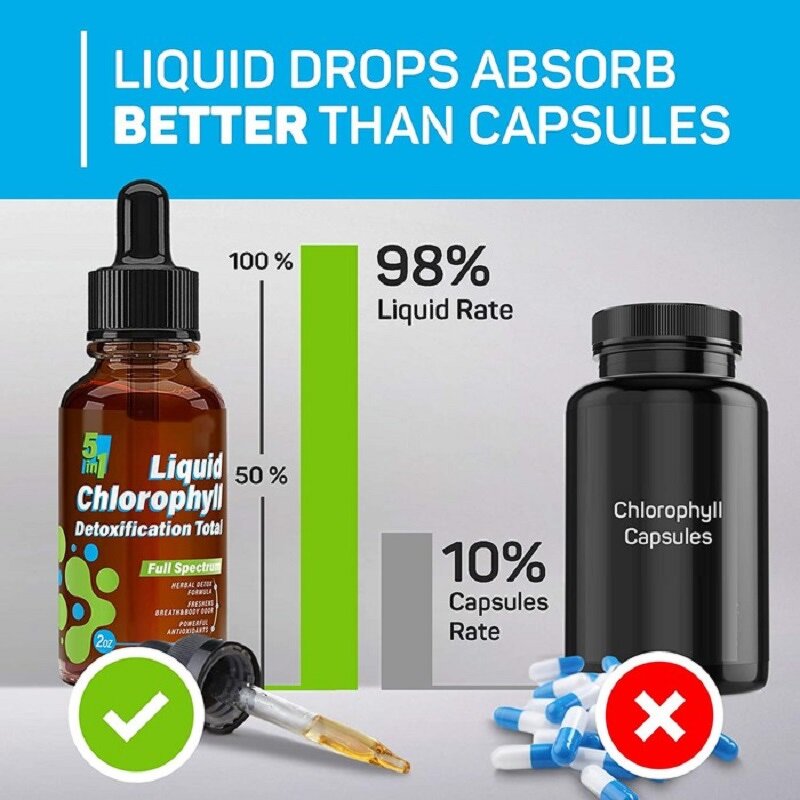 Chlorophyll Drops - Manufacturer Low MOQ Mint Organic Vegan Detox Deodorant