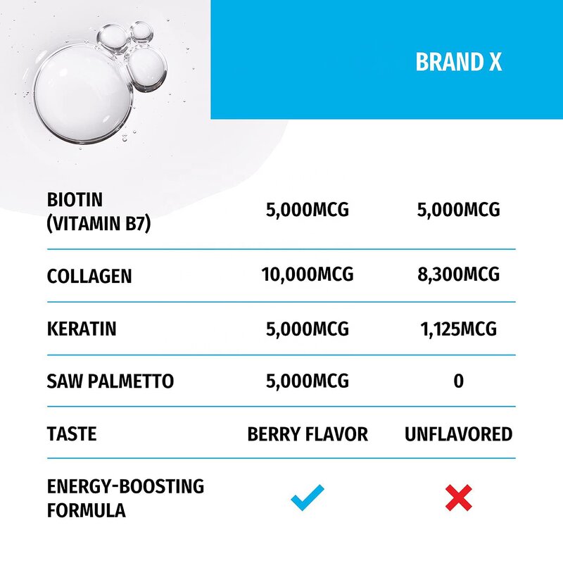 Liquid Collagen - Manufacturer Private Label OEM Biotin Hair Skin Nail Joint