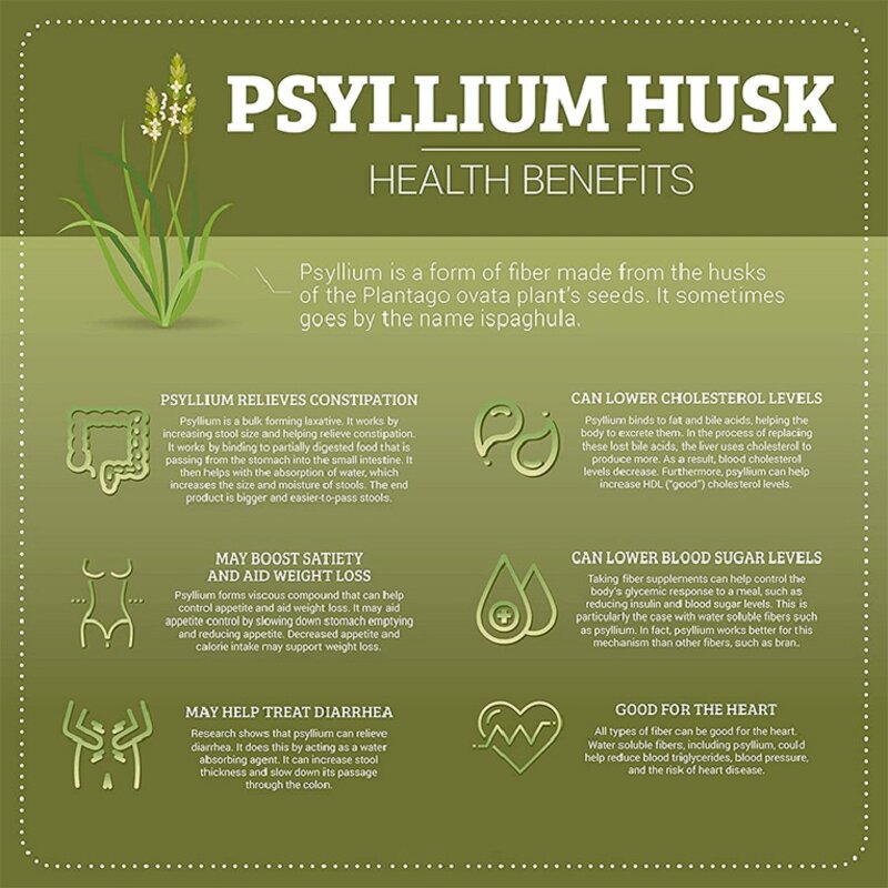 Psyllium Husk Powder - Manufacturer Customized Organic Vegan Weight Loss Lower Sugar