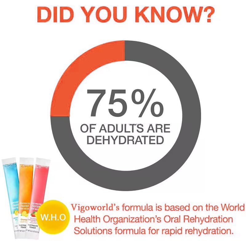 Electrolyte Powder - Manufacturer Hydrate Variety 30Stick Packs Rapid Rehydration Drink