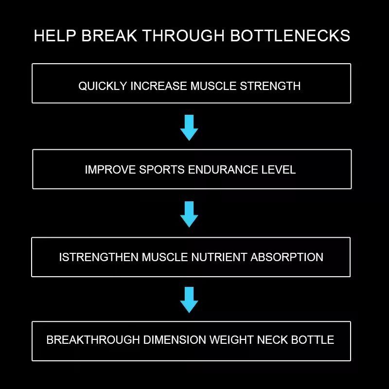 Creatine Powder - Manufacturer OEM Sports Nutrition Zinc Magnesium Speed Strength