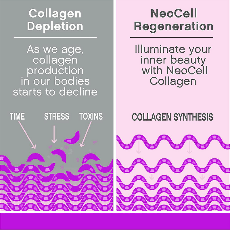 Collagen Capsules - Manufacturer Wholesale Skin Whitening Younger Looking Face Supplement