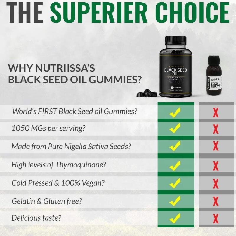 Black Seed Oil Gummies - Manufacturer OEM ODM Wholesale Organic Cold-Pressed Vegan