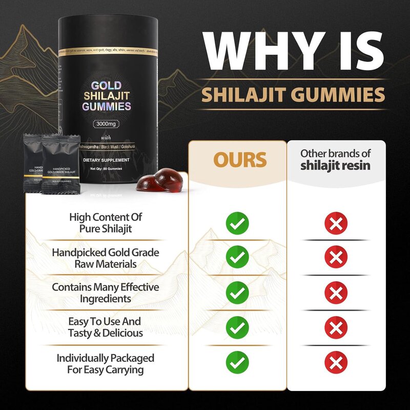 Shilajit Gummies - Manufacturer OEM Private Label Himalayan Energy Brain Memory Support